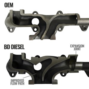 RAM 4500 Performance Exhaust - BD Diesel - Exhaust Manifold - `13-`18